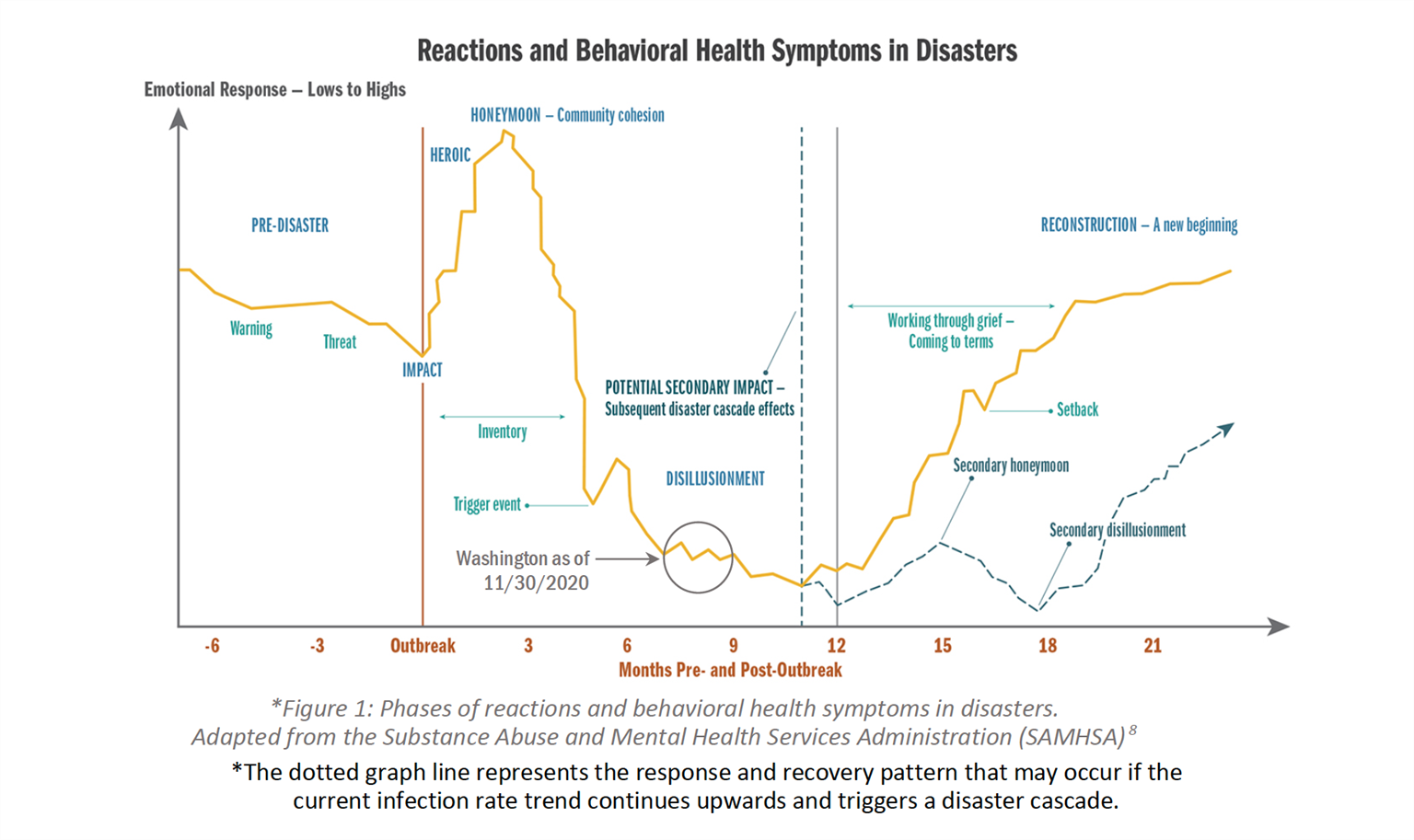 disaster response graph 